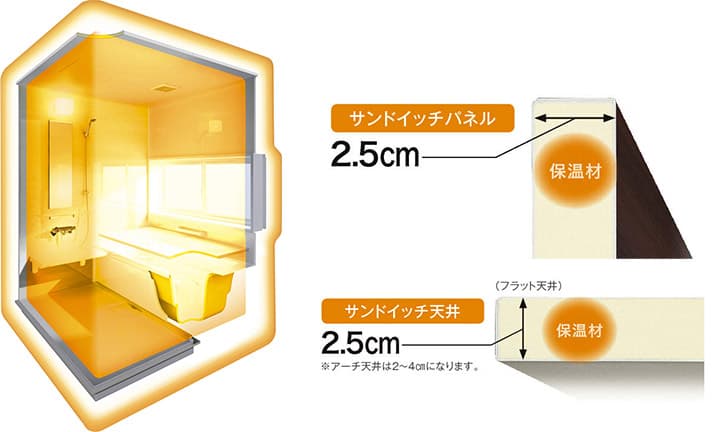 浴室まるごと保温